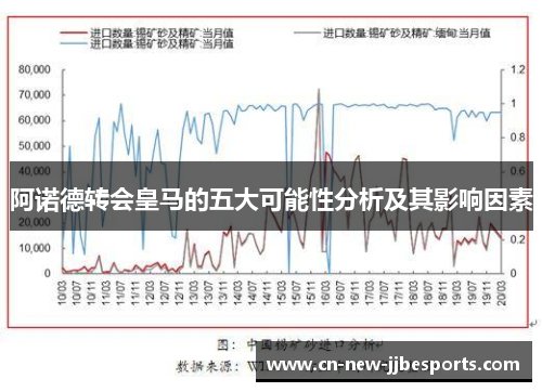 阿诺德转会皇马的五大可能性分析及其影响因素