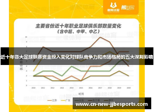 近十年各大足球联赛资金投入变化对球队竞争力和市场格局的五大深刻影响