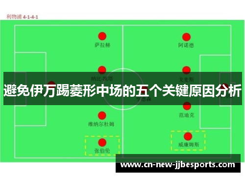 避免伊万踢菱形中场的五个关键原因分析