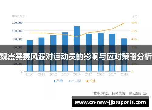 魏震禁赛风波对运动员的影响与应对策略分析
